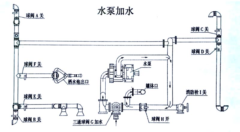 國六東風天錦13方灑水車水泵加水操作示意圖