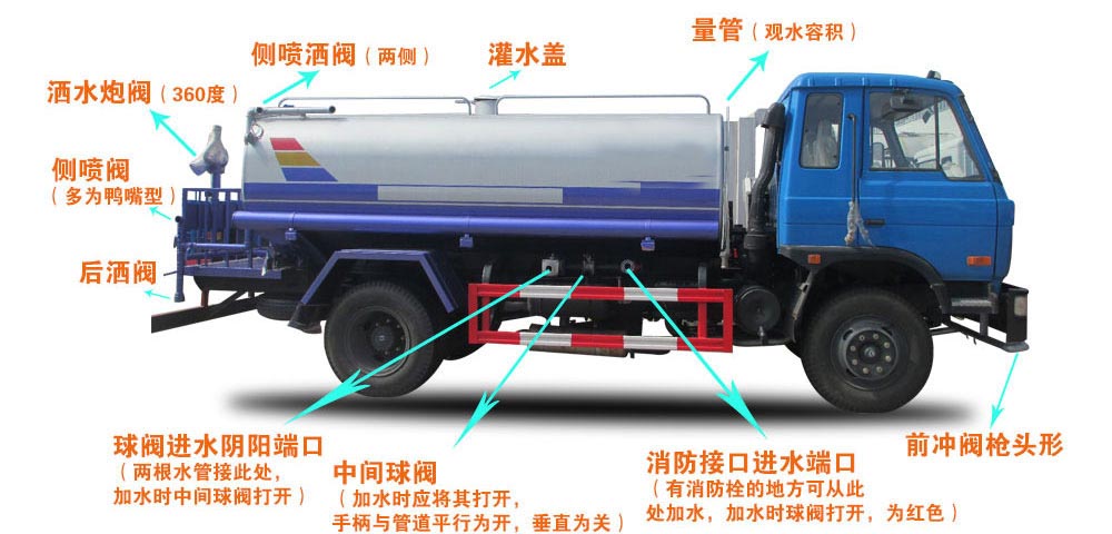 國六東風天錦13方灑水車結(jié)構(gòu)圖